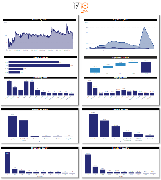 Music Data Analytics